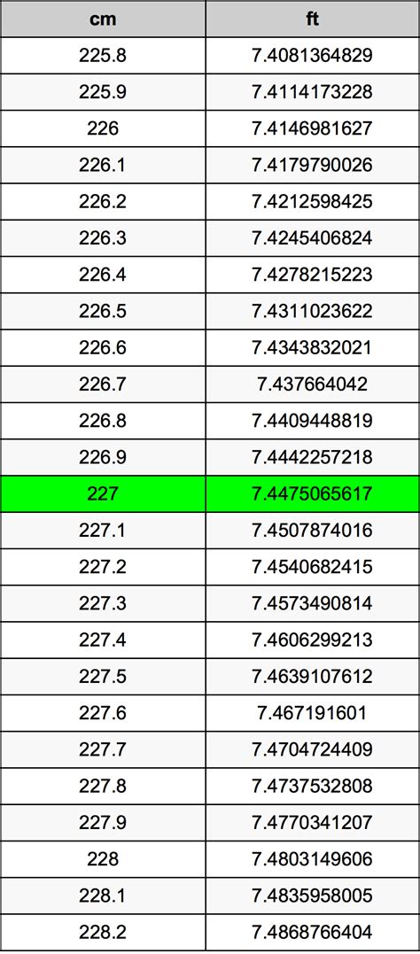 227 cm in feet|More.